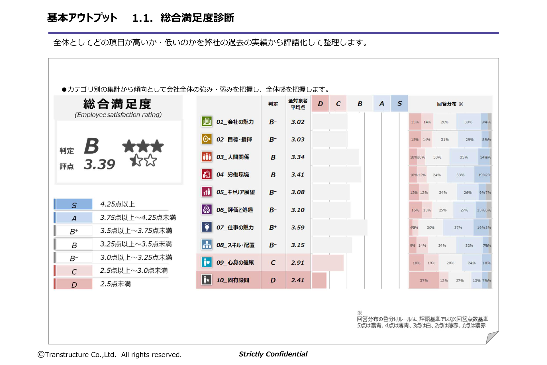 モチベーションサーベイ