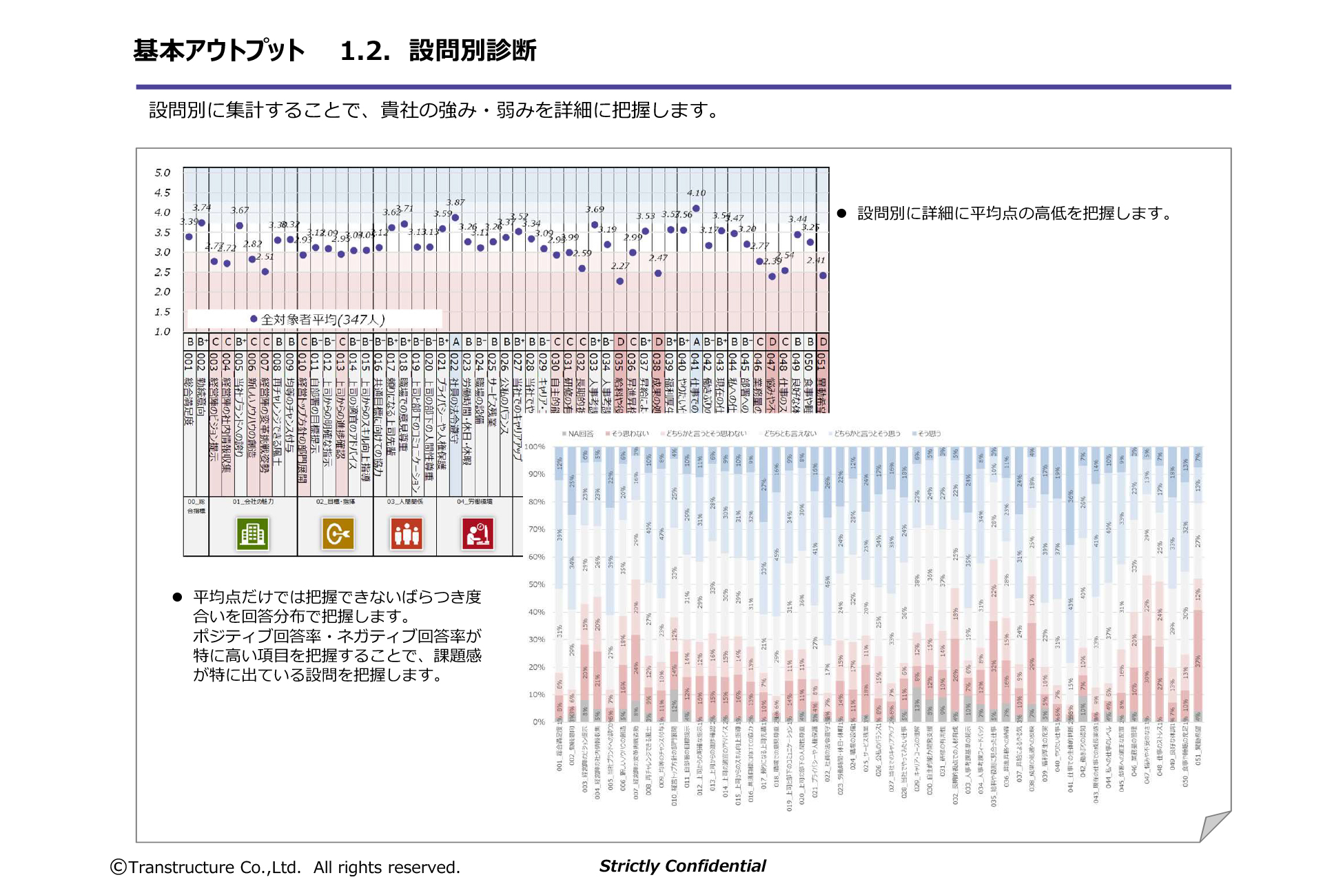 モチベーションサーベイ