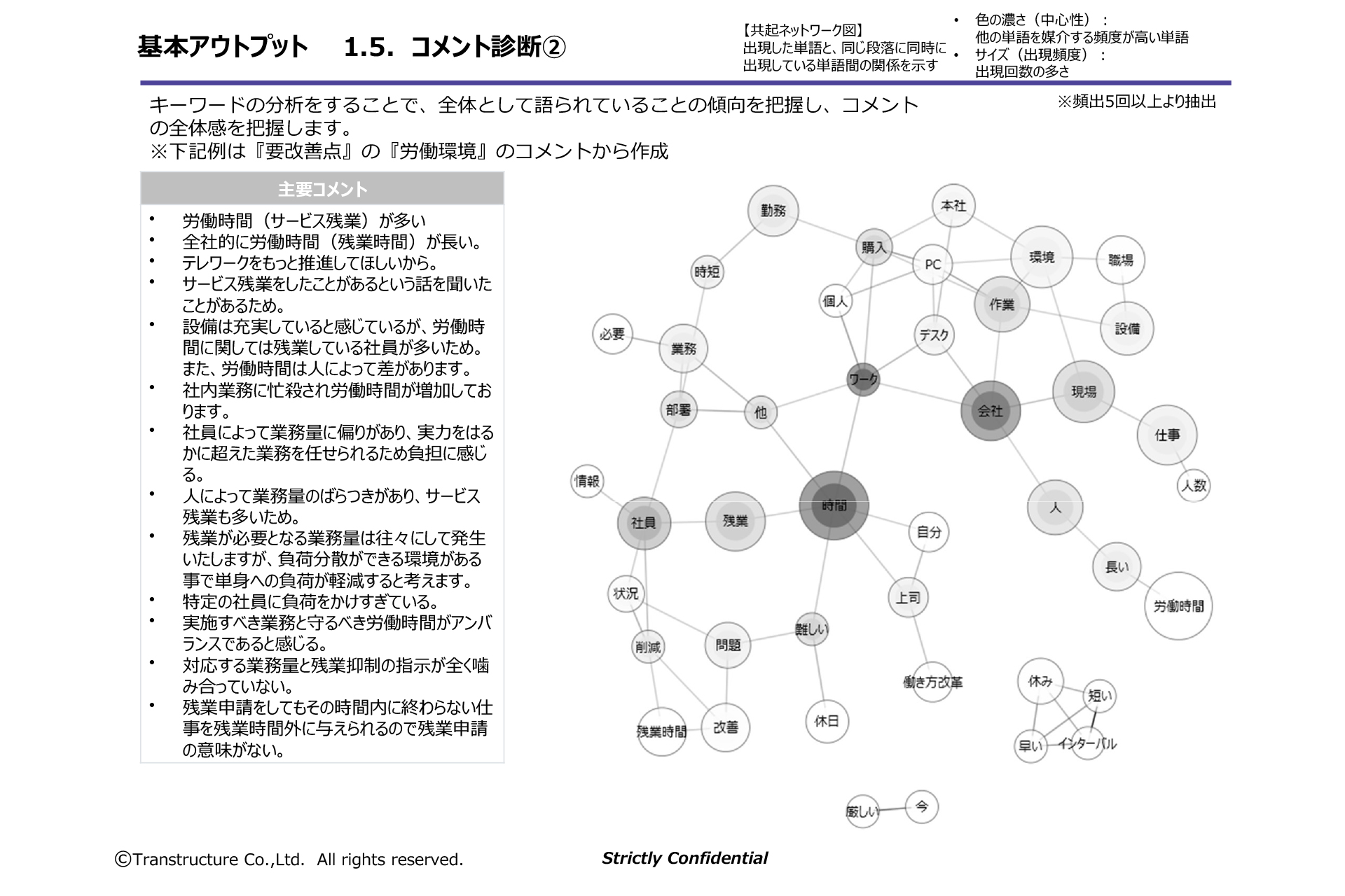 モチベーションサーベイ