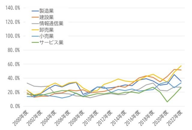 HRデータ解説「人的資本ROI外的要因」＿図表